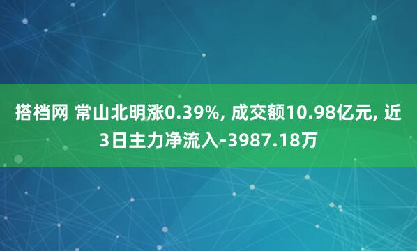 搭档网 常山北明涨0.39%, 成交额10.98亿元, 近3日主力净流入-3987.18万